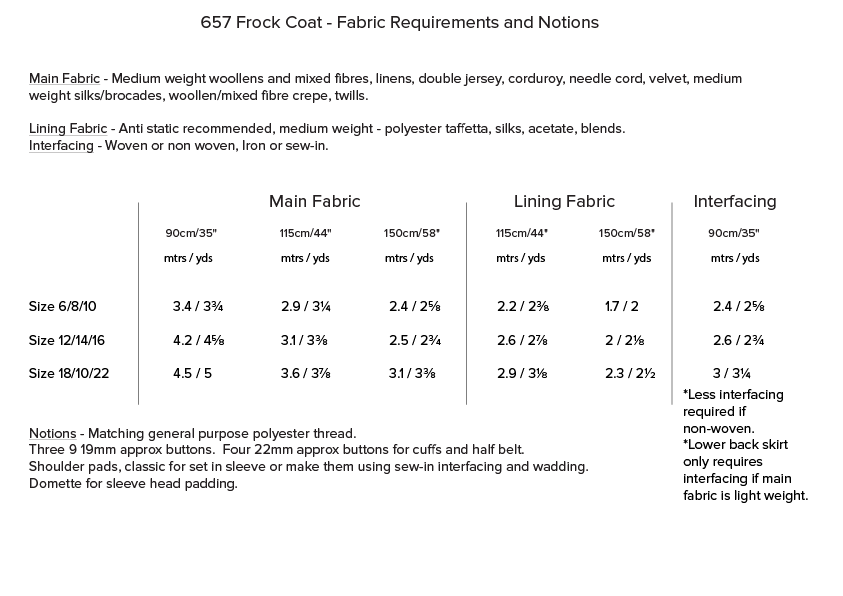 Image of page from Frock Coat 657 sewing pattern showing Fabric Requirement and Notions